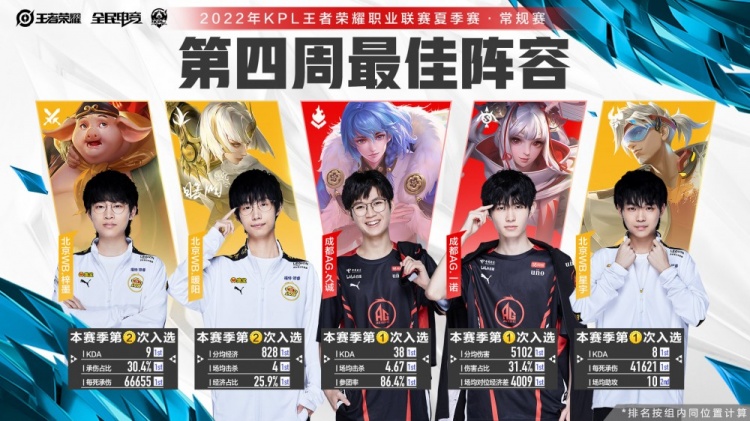 长效