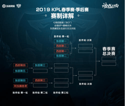 落点变化 落点变化